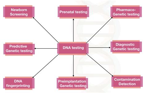 people that impacted genetic testing|genetic testing impact on society.